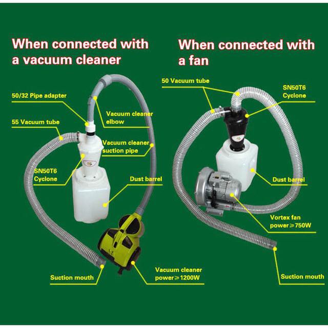 SN50T6 Industrial Cyclone Dust - Woodworking Dust Collector 评论和价格