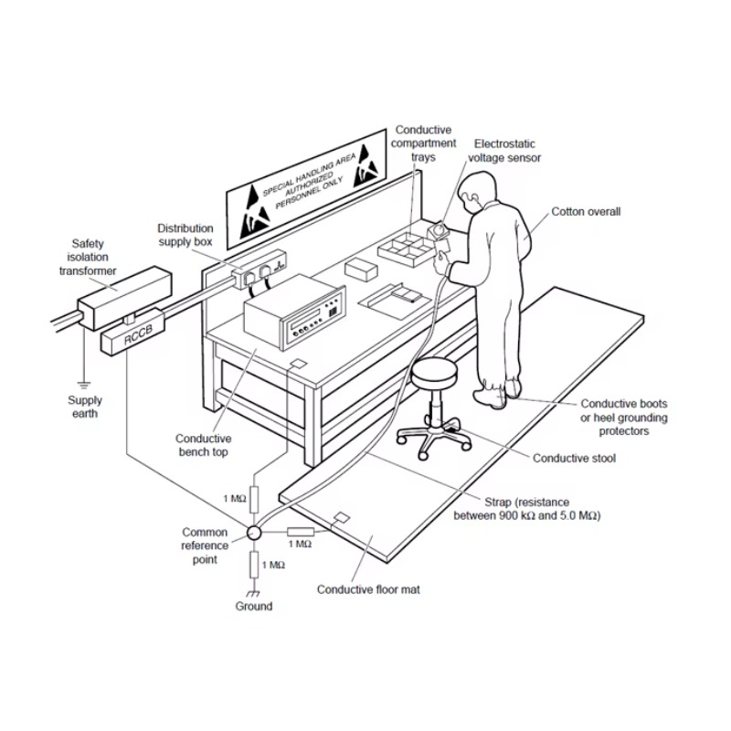 Adjustable ESD Workbench Made  - Workbench Woodworking 评论和价格